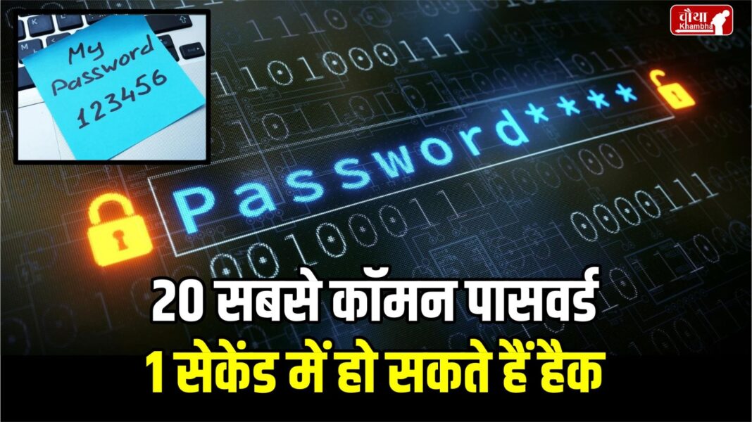 Most Common Passwords