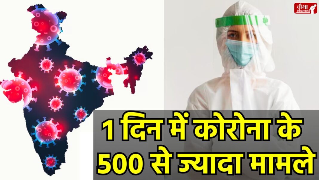 Corona cases in India, COVID new variant, Kerala, Maharashtra, Karnataka, delhi, Corona in India, 20 deaths from Corona, 500 cases in one day,